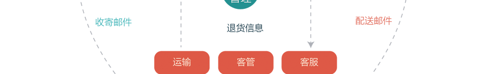 app軟件設計制作-手機app商城開發(fā)-app封裝定制公司-海拔網絡-海拔科技