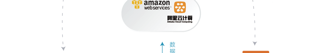 app軟件設計制作-手機app商城開發(fā)-app封裝定制公司-海拔網絡-海拔科技